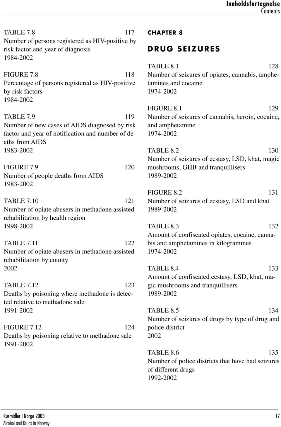 9 119 Number of new cases of AIDS diagnosed by risk factor and year of notification and number of deaths from AIDS 1983-2002 FIGURE 7.9 120 Number of people deaths from AIDS 1983-2002 TABLE 7.