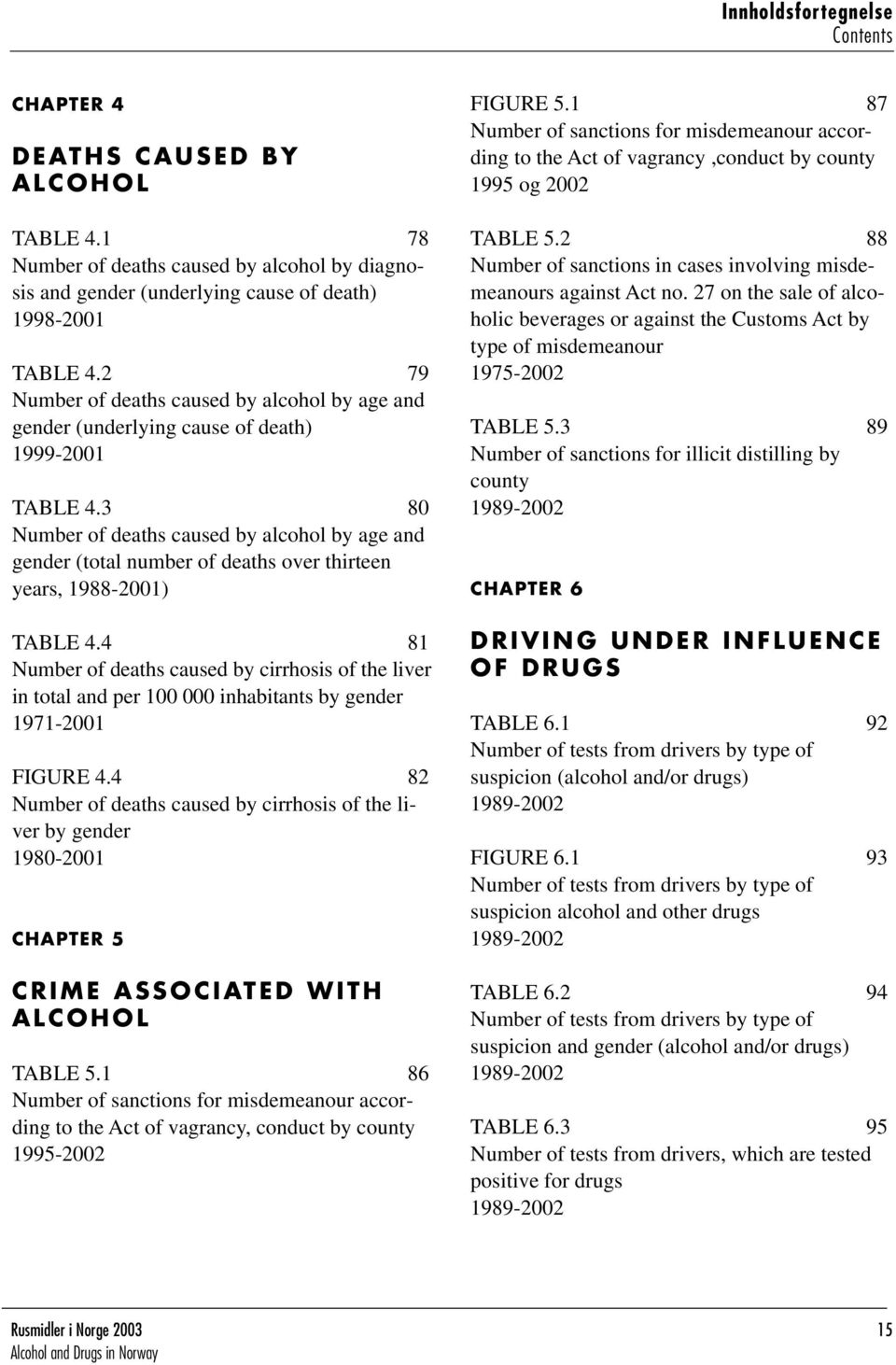 3 80 Number of deaths caused by alcohol by age and gender (total number of deaths over thirteen years, 1988-2001) TABLE 4.