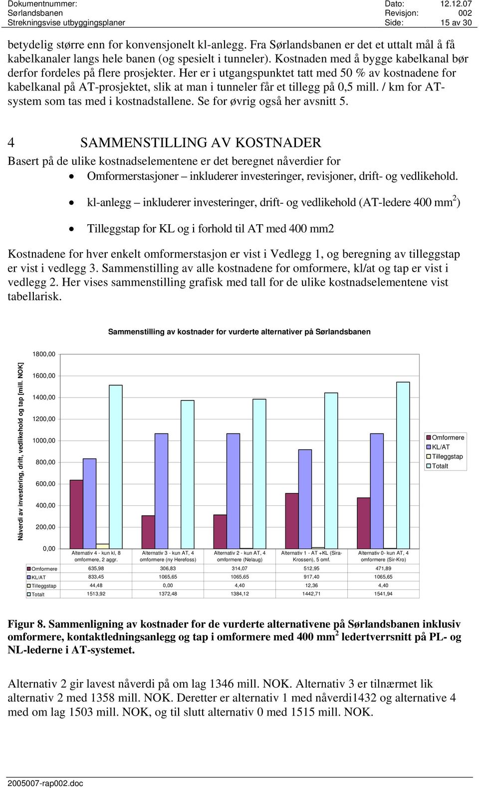 Her er i utgangspunktet tatt med 50 % av kostnadene for kabelkanal på AT-prosjektet, slik at man i tunneler får et tillegg på 0,5 mill. / km for ATsystem som tas med i kostnadstallene.