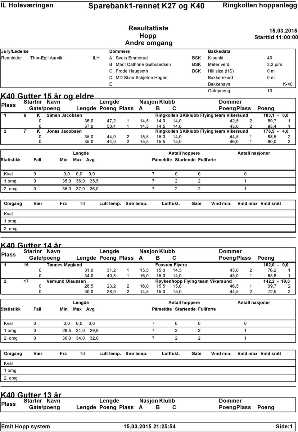 14,5 14, 43, 2 93,4 1 2 7 K Jonas Jacobsen Ringkollen SKiklubb Flying team Vikersund 178,5-4,6 35, 44, 2 15,5 15, 14, 44,5 1 88,5 2 35, 44, 2 15,5 15,5 15, 46, 1 9, 2 m m 1 K-4,,, 7 35, 36, 35,5 7 2