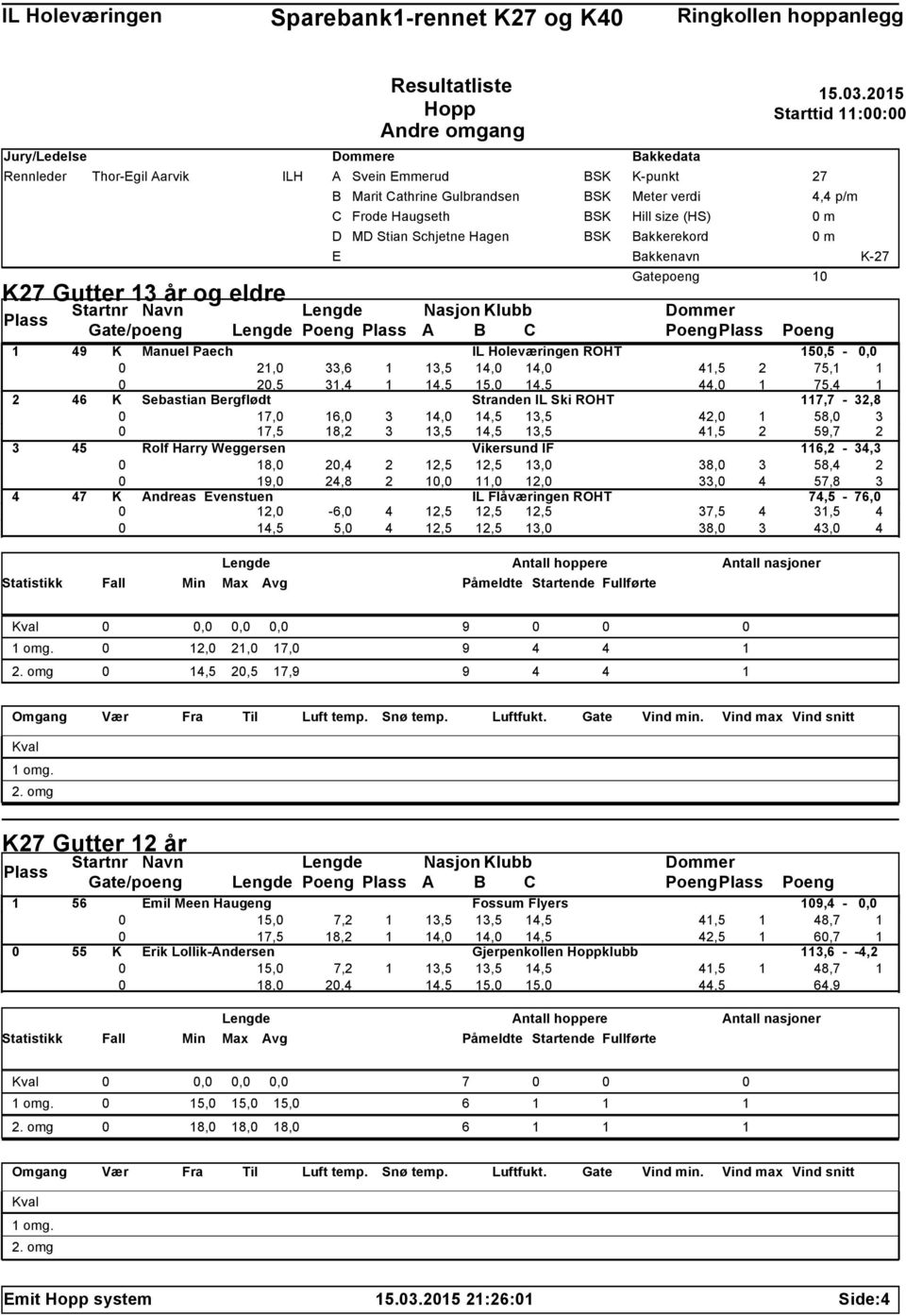 215 Starttid 11:: 27 4,4 p/m Nasjon Klubb Gate/poeng Poeng A Poeng Poeng 1 49 K Manuel Paech IL Holeværingen ROHT 15,5 -, 21, 33,6 1 13,5 14, 14, 41,5 2 75,1 1 2,5 31,4 1 14,5 15, 14,5 44, 1 75,4 1 2