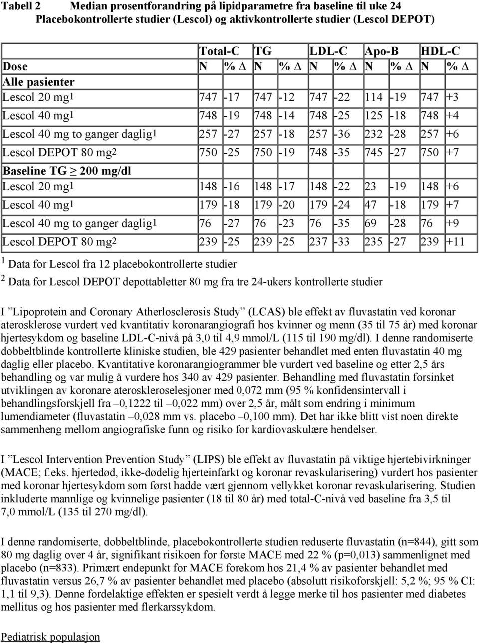 DEPOT 80 mg2 750-25 750-19 748-35 745-27 750 +7 Baseline TG 200 mg/dl Lescol 20 mg1 148-16 148-17 148-22 23-19 148 +6 Lescol 40 mg1 179-18 179-20 179-24 47-18 179 +7 Lescol 40 mg to ganger daglig1