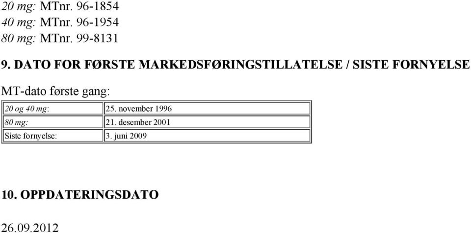 MT-dato første gang: 20 og 40 mg: 25. november 1996 80 mg: 21.