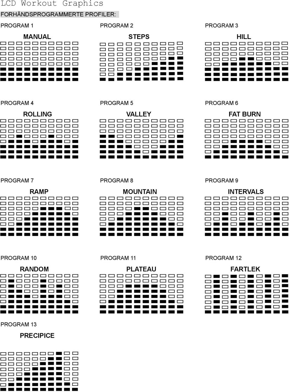 VALLEY FAT BURN PROGRAM 7 PROGRAM 8 PROGRAM 9 RAMP MOUNTAIN INTERVALS