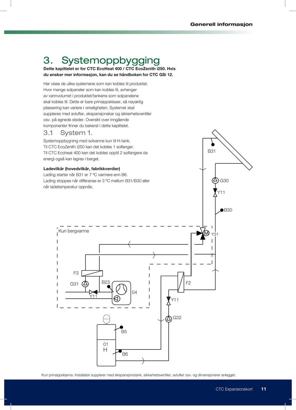 Dette er bare prinsippskisser, så nøyaktig plassering kan variere i virkeligheten. Systemet skal suppleres med avlufter, ekspansjonskar og sikkerhetsventiler osv. på egnede steder.