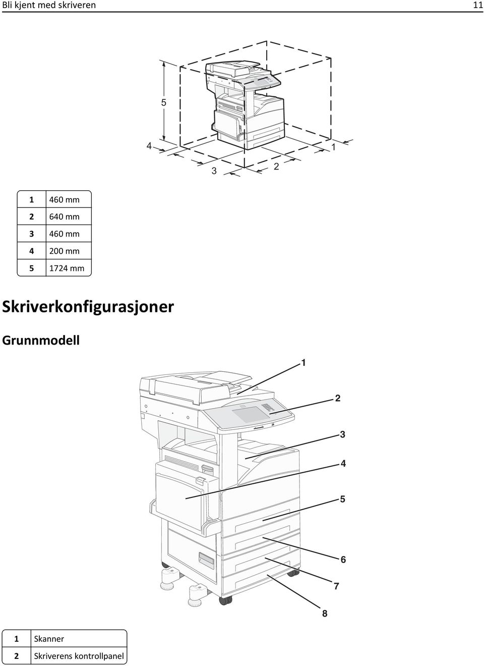 Skriverkonfigurasjoner Grunnmodell 1 2 3 4