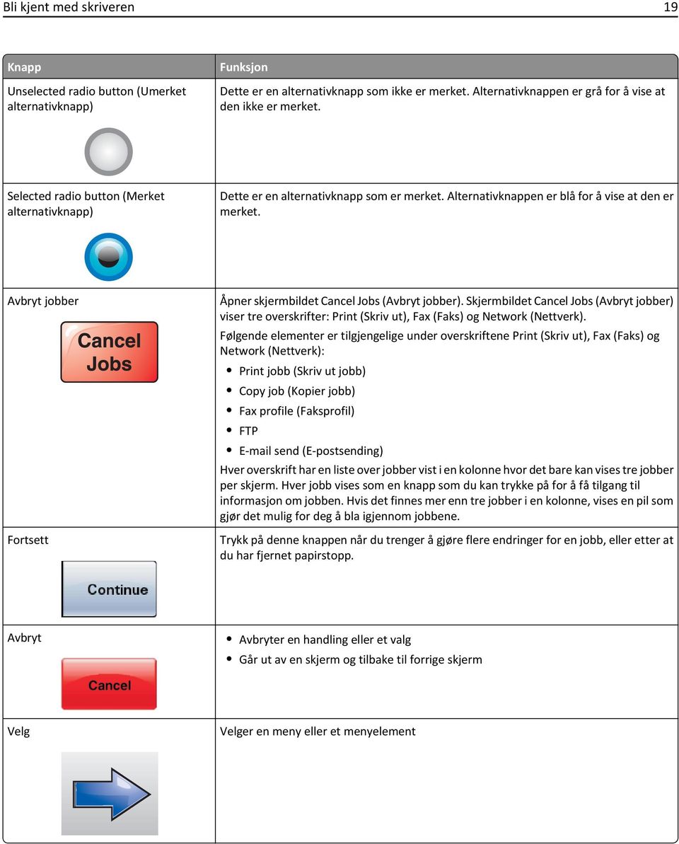 Avbryt jobber Fortsett Åpner skjermbildet Cancel Jobs (Avbryt jobber). Skjermbildet Cancel Jobs (Avbryt jobber) viser tre overskrifter: Print (Skriv ut), Fax (Faks) og Network (Nettverk).