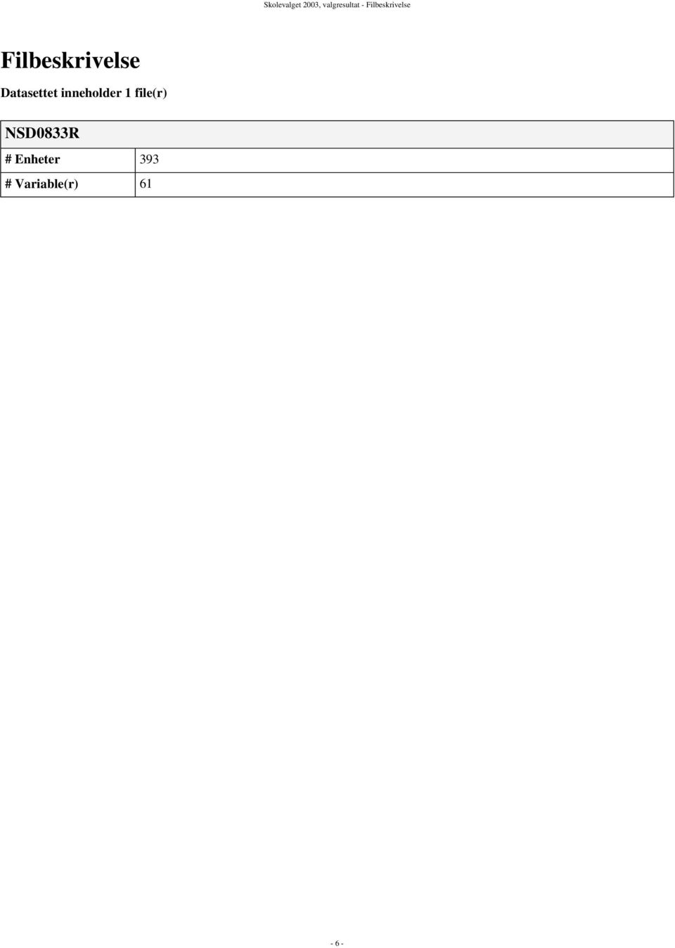 Datasettet inneholder 1 file(r)