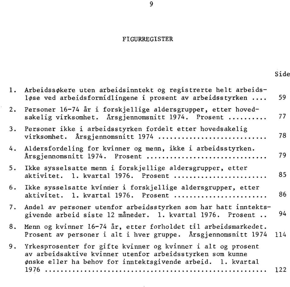 Arsgjennomsnitt 1974 78 4. Aldersfordeling for kvinner og menn, ikke i arbeidsstyrken. Årsgjennomsnitt 1974. Prosent 79 5. Ikke sysselsatte menn i forskjellige aldersgrupper, etter aktivitet. 1. kvartal 1976.