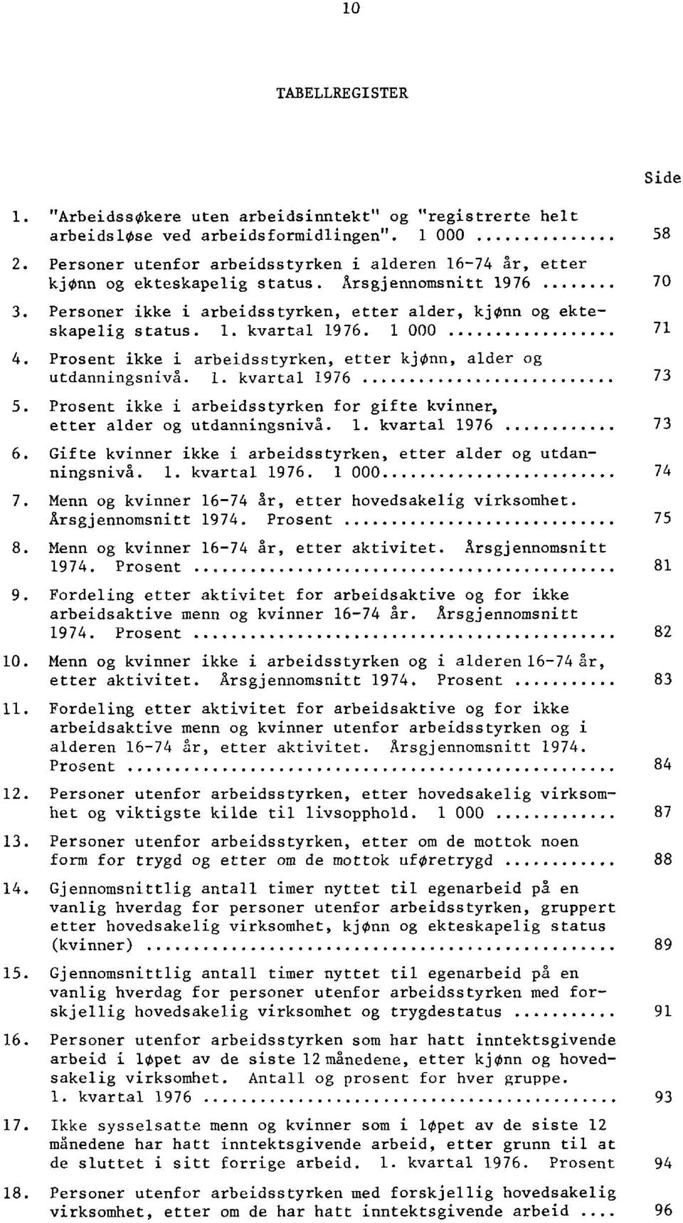 1 000 71 4. Prosent ikke i arbeidsstyrken, etter kjønn, alder og utdanningsnivå. 1. kvartal 1976 73 5. Prosent ikke i arbeidsstyrken for gifte kvinner, etter alder og utdanningsnivå. 1. kvartal 1976 73 6.