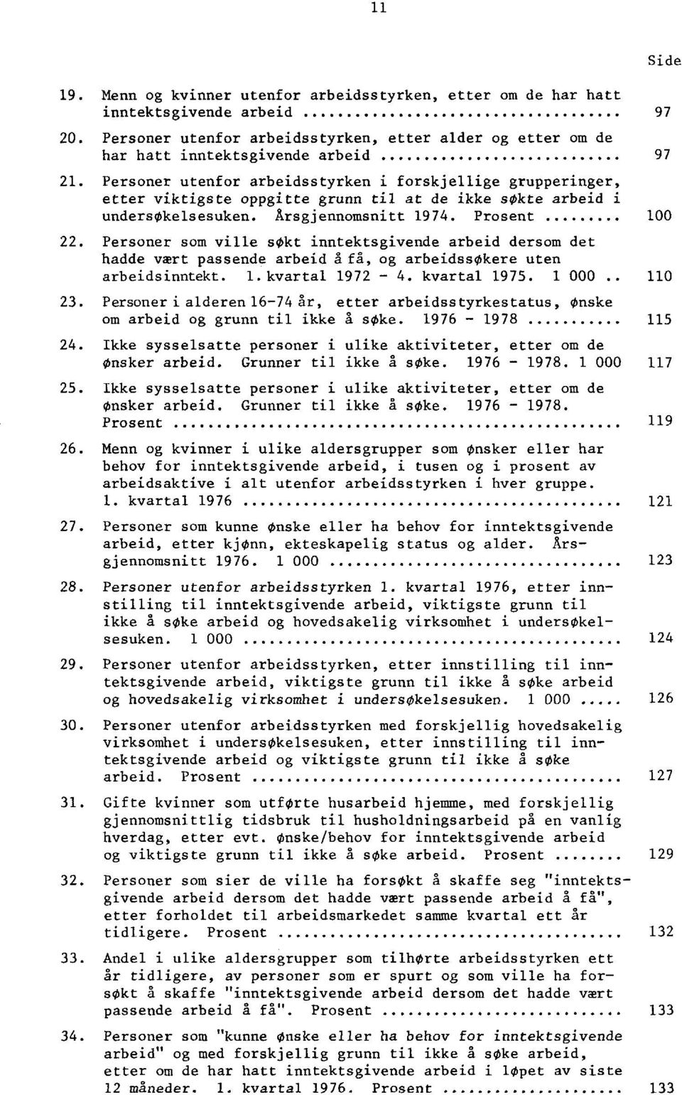 Personer som ville sokt inntektsgivende arbeid dersom det hadde vært passende arbeid å få, og arbeidssøkere uten arbeidsinntekt. 1. kvartal 1972-4. kvartal 1975. 1 000 110 23.