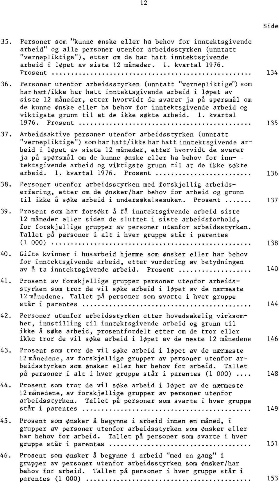 måneder. 1. kvartal 1976. Prosent 134 36.