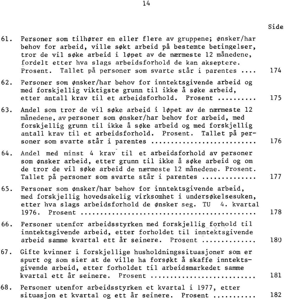 slags arbeidsforhold de kan akseptere. Prosent. Tallet på personer som svarte står i parentes... 174 62.