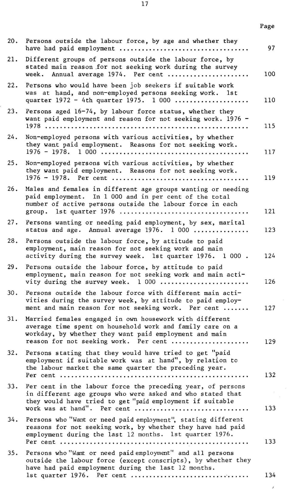 Persons who would have been job seekers if suitable work was at hand, and non-employed persons seeking work. 1st quarter 1972-4th quarter 1975. 1 000 110 23.