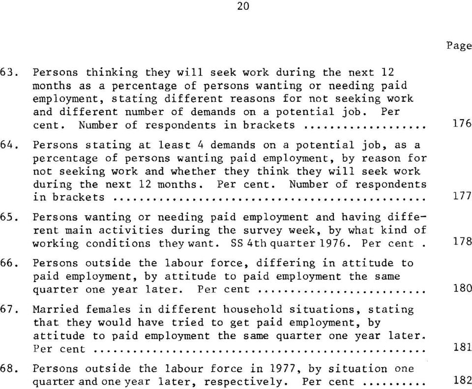 demands on a potential job. Per cent. Number of respondents in brackets 176 64.