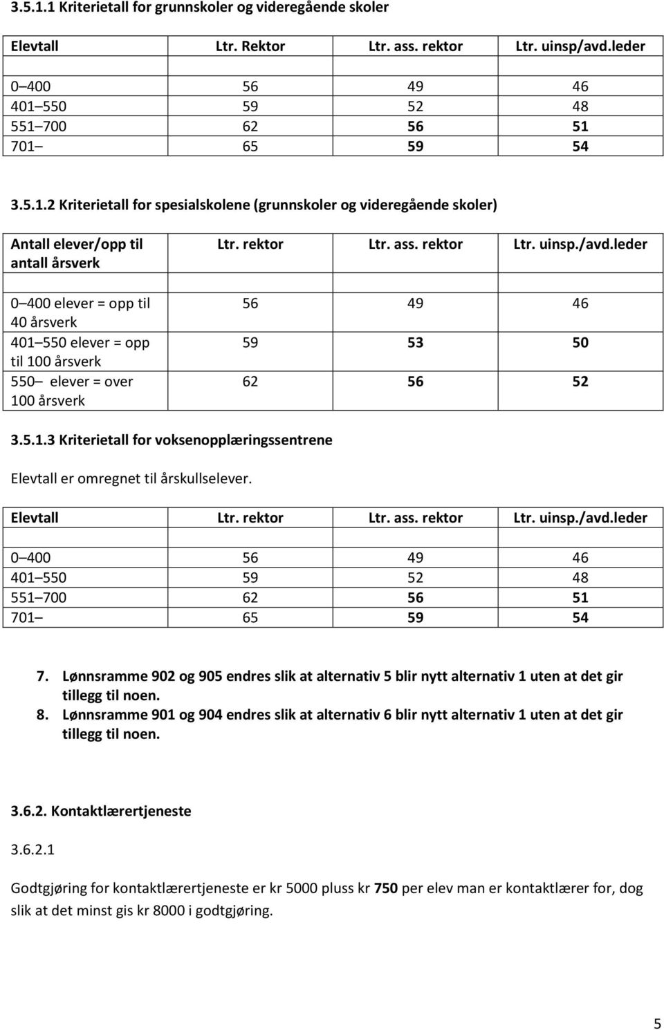 leder 0 400 56 49 46 401 550 59 52 48 551 700 62 56 51 701 65 59 54 2 Kriterietall for spesialskolene (grunnskoler og videregående skoler) Antall elever/opp til antall årsverk 0 400 elever = opp til