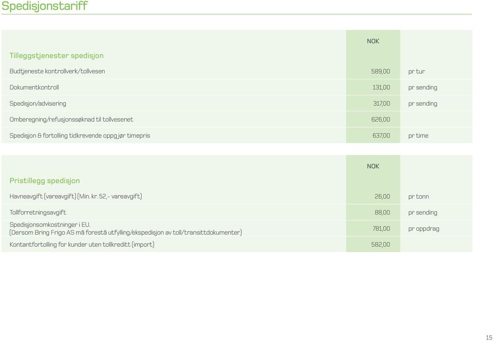 spedisjon Havneavgift (vareavgift) (Min. kr. 52,- vareavgift) 26,00 pr tonn Tollforretningsavgift 88,00 pr sending Spedisjonsomkostninger i EU.