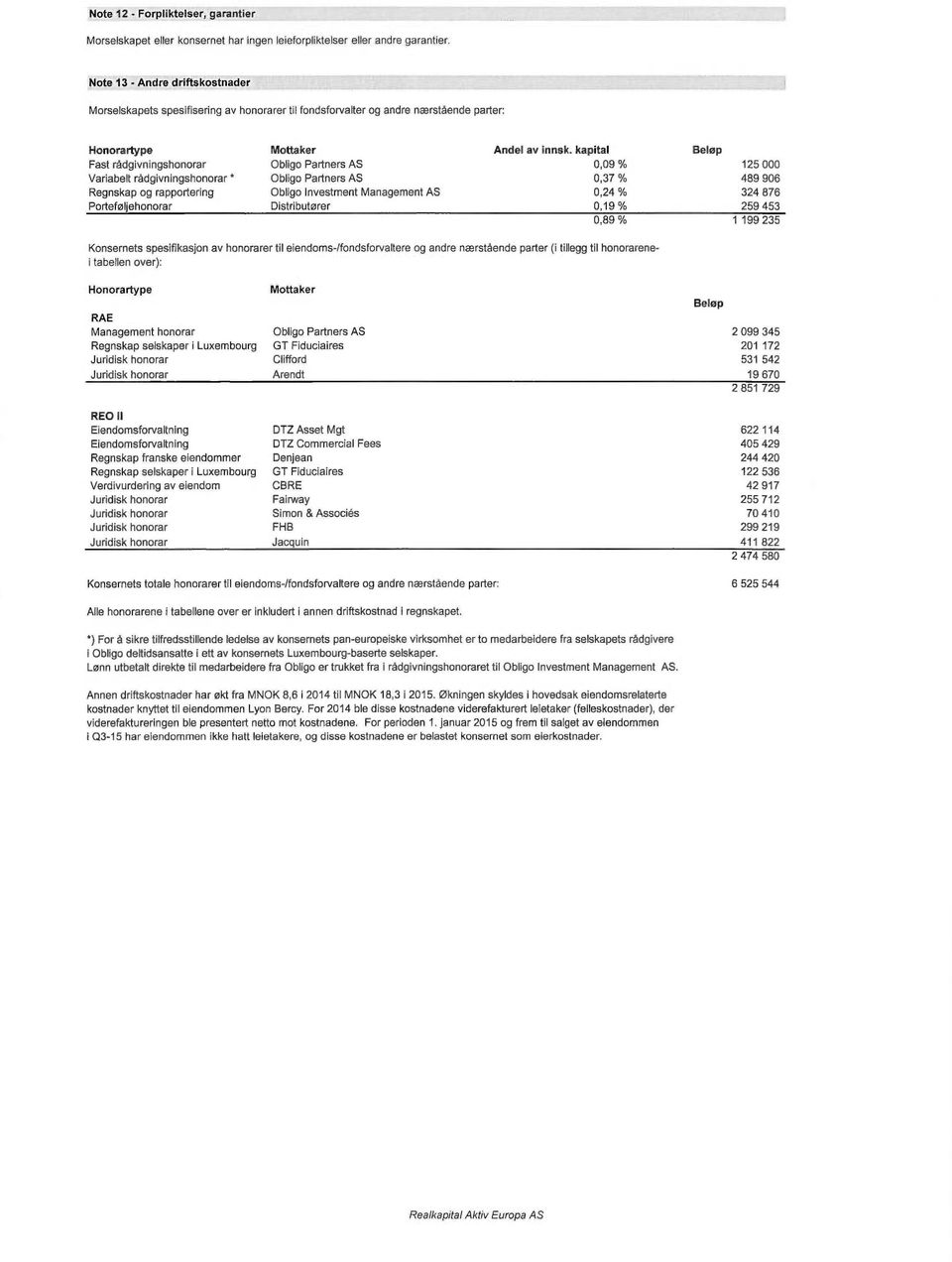 rapportering Porteføljehonorar Mottaker Obligo Partners AS Obligo Partners AS Obligo Investment Management AS Distributører Andel av innsk.