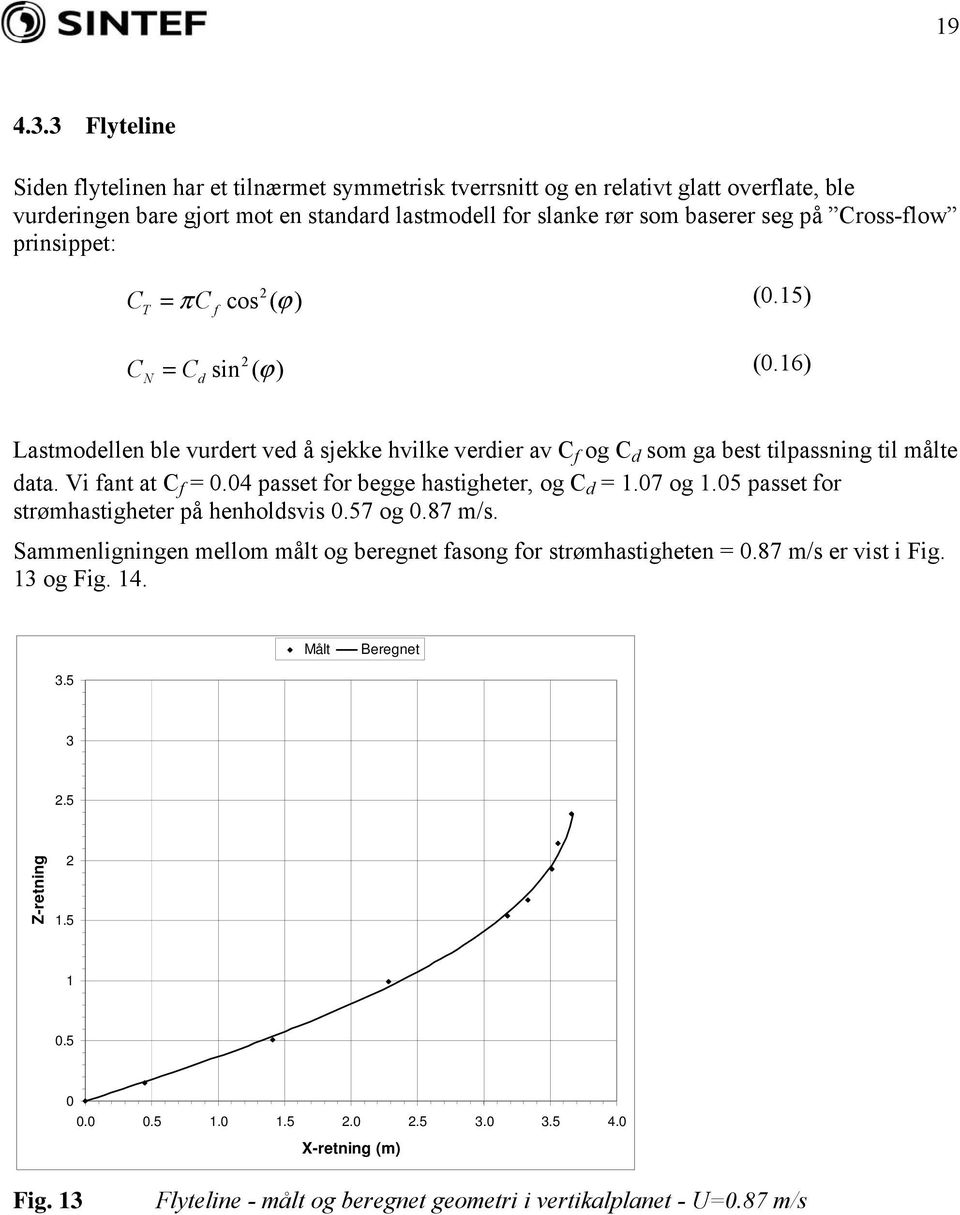 prinsippet: C T = πc f 2 cos ( ϕ) (0.15) C = C ϕ (0.16) N 2 d sin ( ) Lastmodellen ble vurdert ved å sjekke hvilke verdier av C f og C d som ga best tilpassning til målte data. Vi fant at C f = 0.