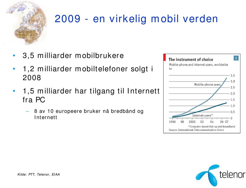 1,5 milliarder har tilgang til Internett fra PC 8 av 10