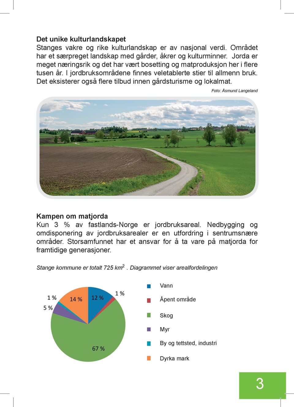 Det eksisterer også flere tilbud innen gårdsturisme og lokalmat. Foto: Åsmund Langeland Kampen om matjorda Kun 3 % av fastlands-norge er jordbruksareal.
