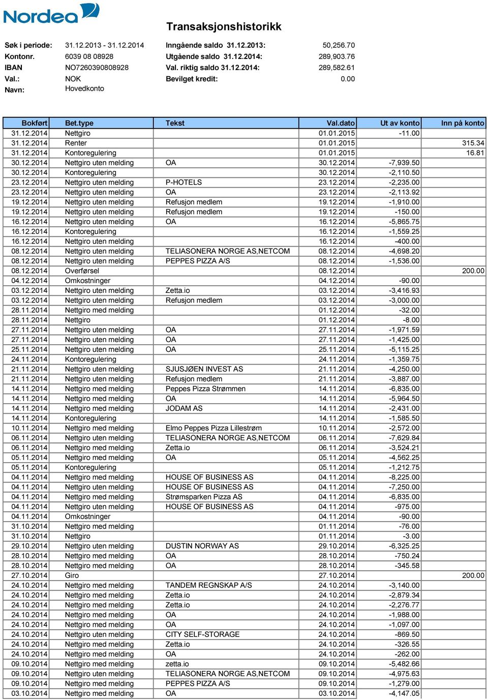 34 31.12.2014 Kontoregulering 01.01.2015 16.81 30.12.2014 Nettgiro uten melding OA 30.12.2014-7,939.50 30.12.2014 Kontoregulering 30.12.2014-2,110.50 23.12.2014 Nettgiro uten melding P-HOTELS 23.12.2014-2,235.