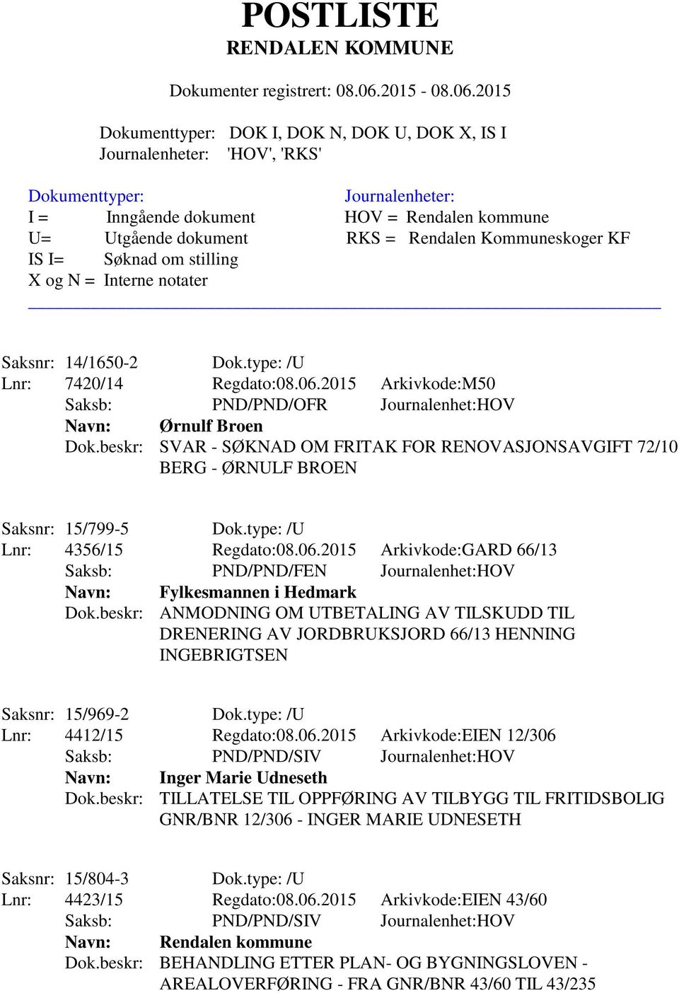 2015 Arkivkode:GARD 66/13 Saksb: PND/PND/FEN Journalenhet:HOV Navn: Fylkesmannen i Hedmark Dok.