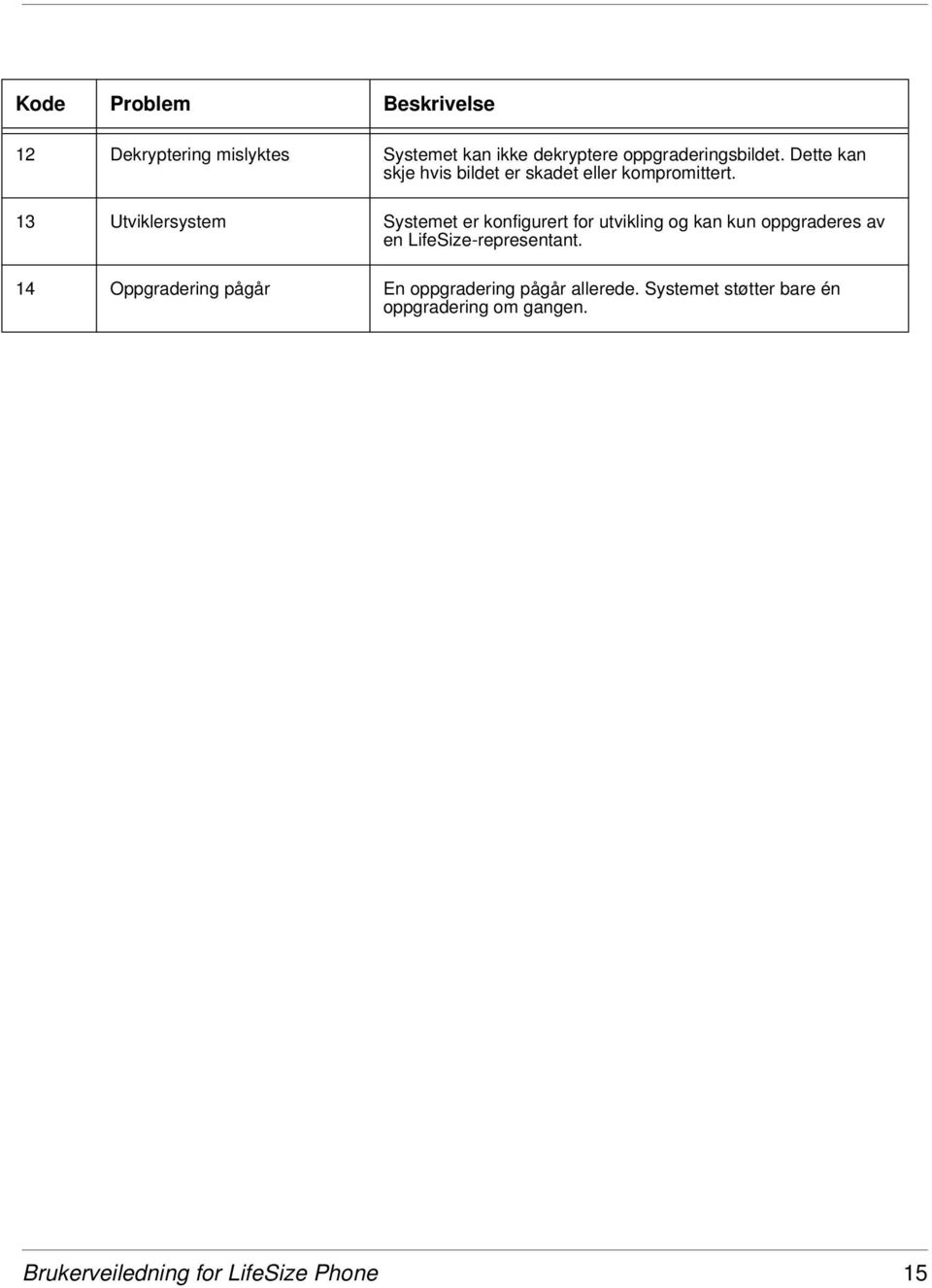 13 Utviklersystem Systemet er konfigurert for utvikling og kan kun oppgraderes av en