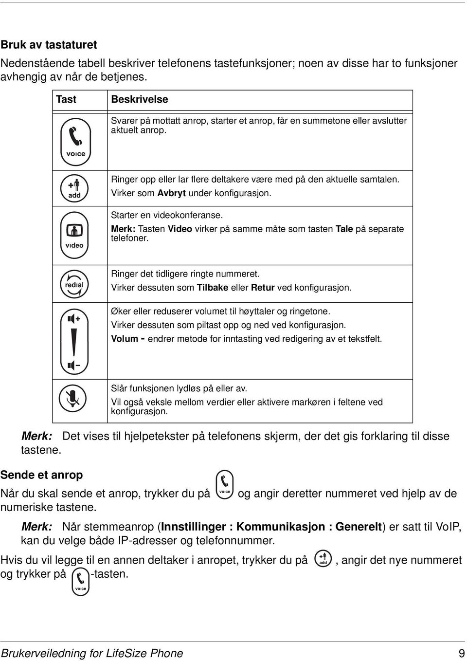 Virker som Avbryt under konfigurasjon. Starter en videokonferanse. Merk: Tasten Video virker på samme måte som tasten Tale på separate telefoner. Ringer det tidligere ringte nummeret.