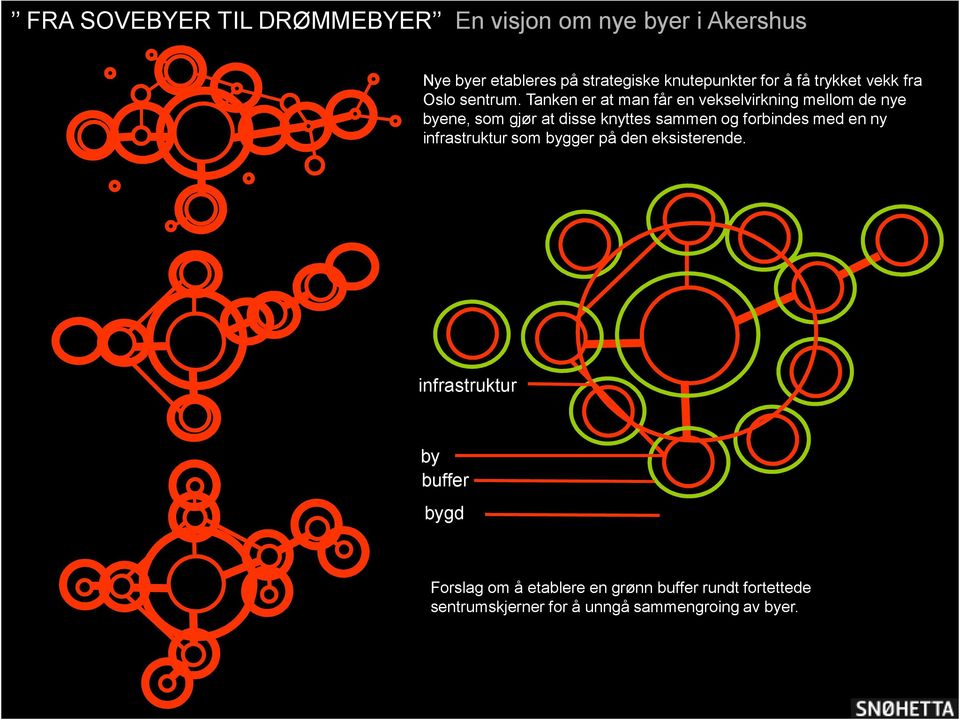 forbindes med en ny infrastruktur som bygger på den eksisterende.