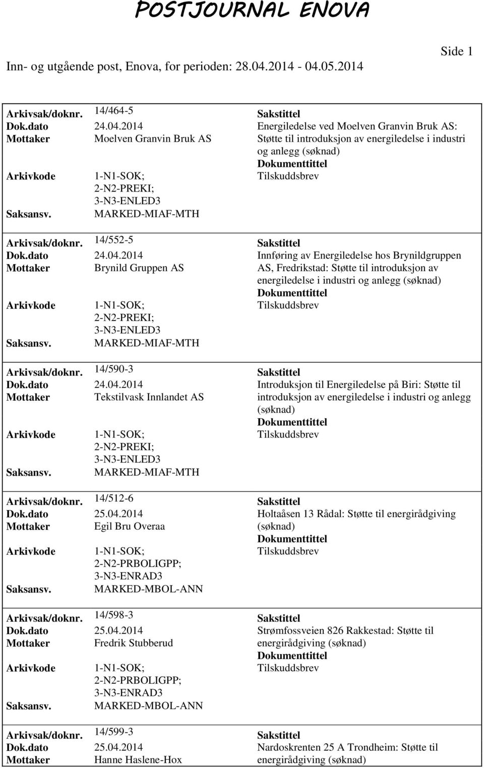 MARKED-MIAF-MTH Arkivsak/doknr. 14/552-5 Sakstittel Dok.dato 24.04.