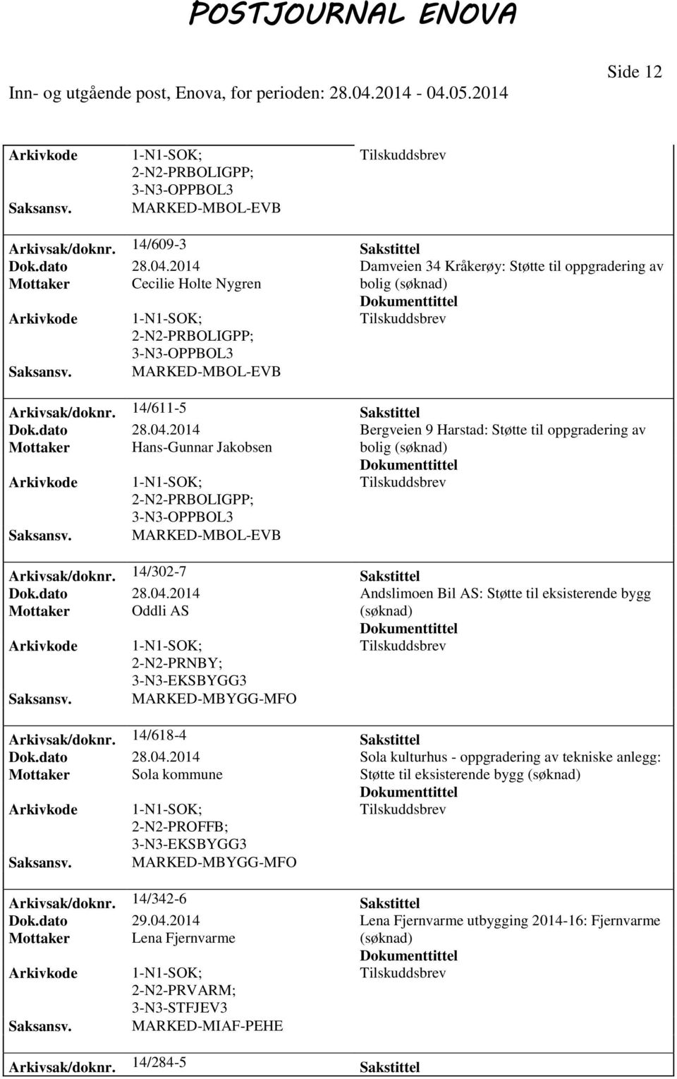 2014 Bergveien 9 Harstad: Støtte til oppgradering av Mottaker Hans-Gunnar Jakobsen bolig 3-N3-OPPBOL3 Saksansv. MARKED-MBOL-EVB Arkivsak/doknr. 14/302-7 Sakstittel Dok.dato 28.04.