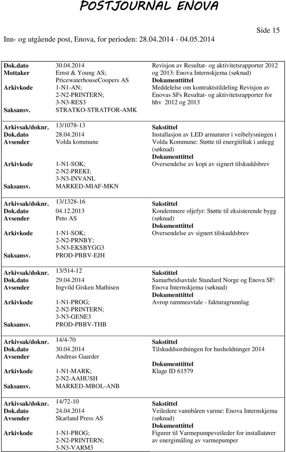 Revisjon av Enovas SFs Resultat- og aktivitetsrapporter for hhv 2012 og 2013 Saksansv. STRATKO-STRATFOR-AMK Arkivsak/doknr. 13/1078-13 Sakstittel Dok.dato 28.04.