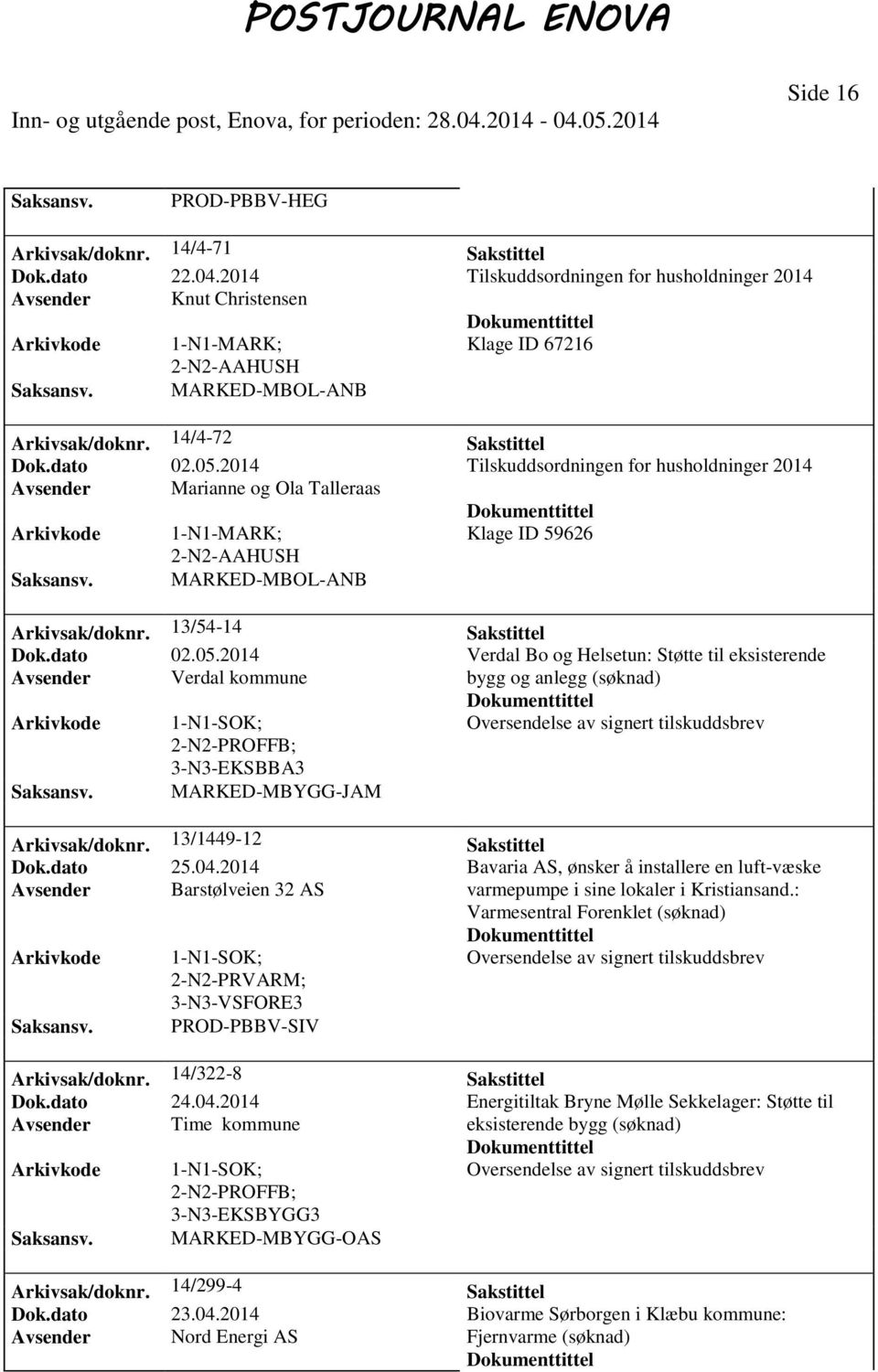 MARKED-MBYGG-JAM Arkivsak/doknr. 13/1449-12 Sakstittel Dok.dato 25.04.2014 Bavaria AS, ønsker å installere en luft-væske Avsender Barstølveien 32 AS varmepumpe i sine lokaler i Kristiansand.