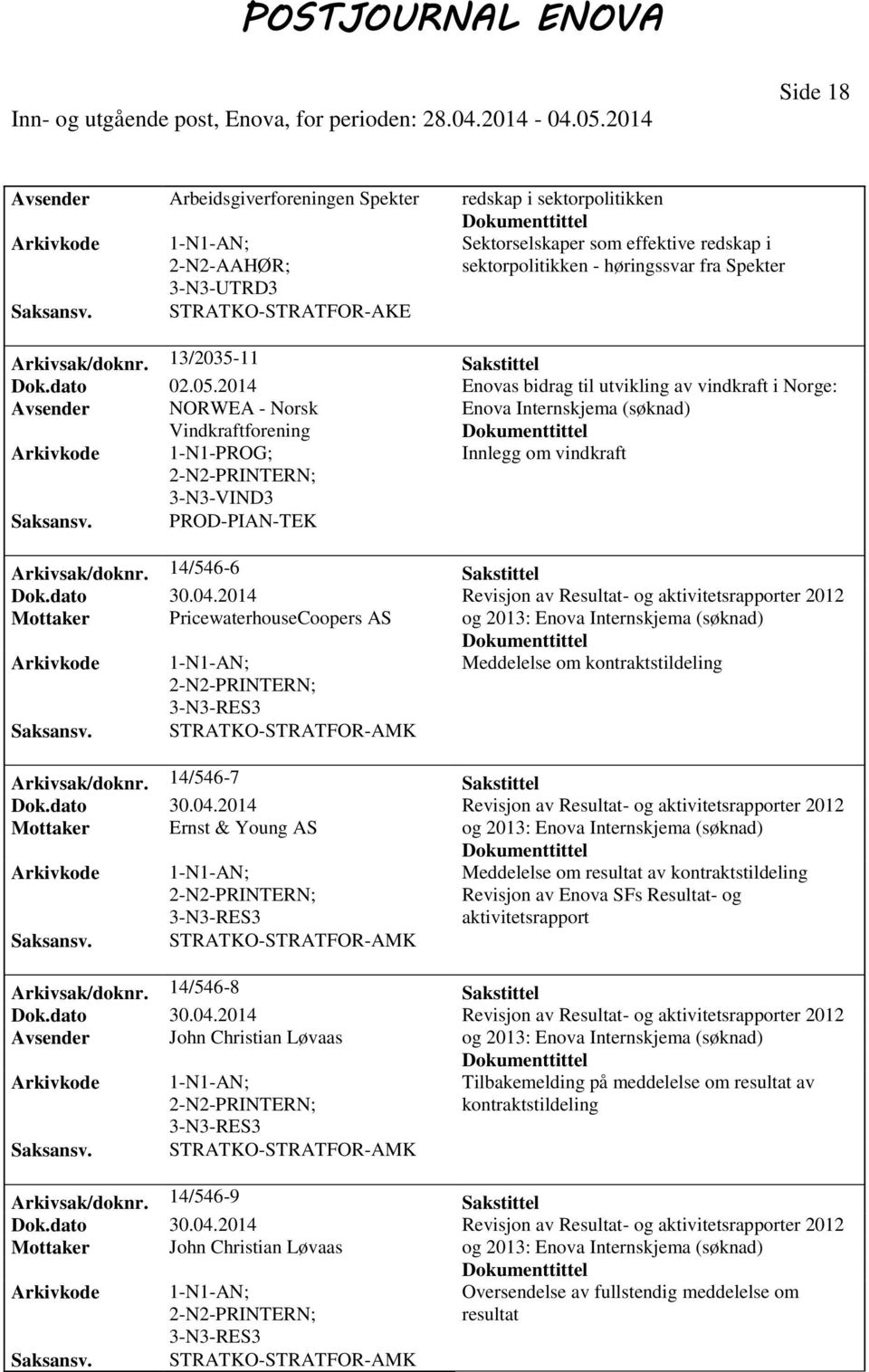 2014 Enovas bidrag til utvikling av vindkraft i Norge: Avsender NORWEA - Norsk Enova Internskjema Vindkraftforening Arkivkode 1-N1-PROG; Innlegg om vindkraft 3-N3-VIND3 Saksansv.