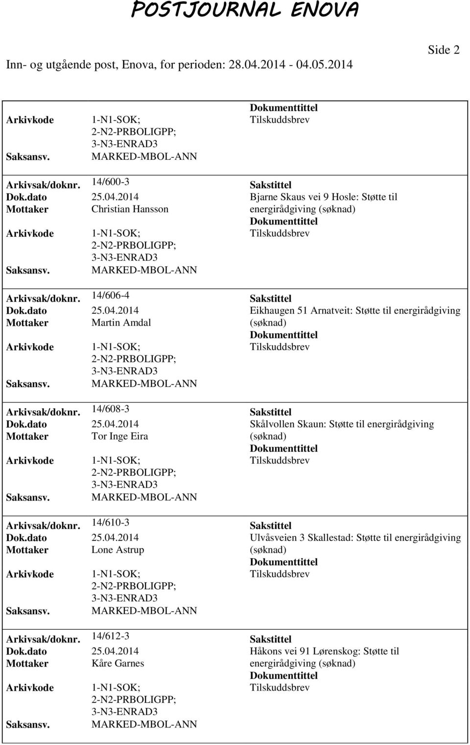 2014 Eikhaugen 51 Arnatveit: Støtte til energirådgiving Mottaker Martin Amdal Arkivsak/doknr. 14/608-3 Sakstittel Dok.dato 25.04.