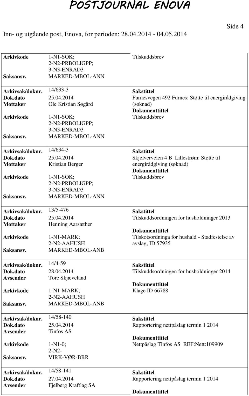 2014 Skjelverveien 4 B Lillestrøm: Støtte til Mottaker Kristian Berger energirådgiving Arkivsak/doknr. 13/5-476 Sakstittel Dok.dato 25.04.