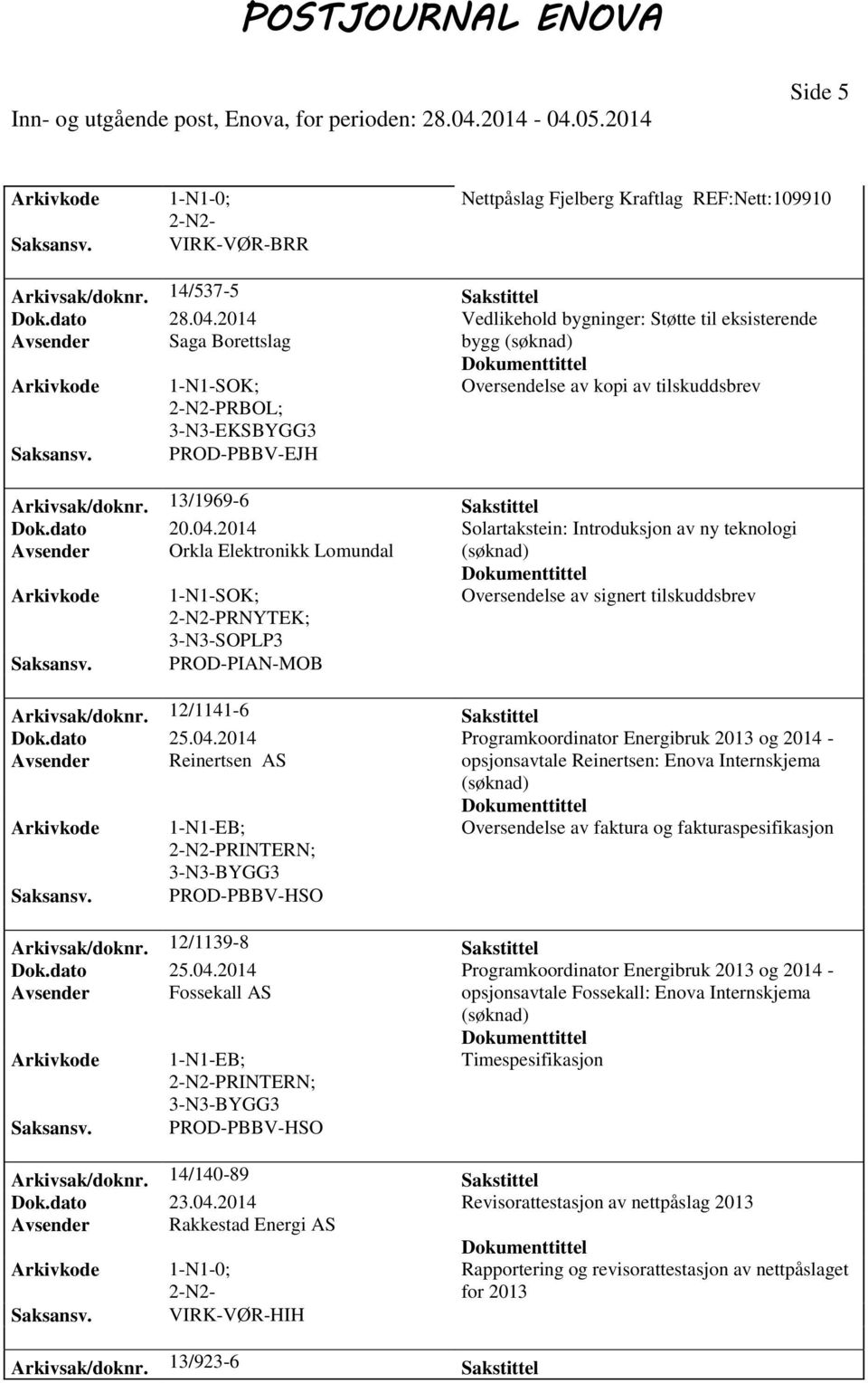 dato 20.04.