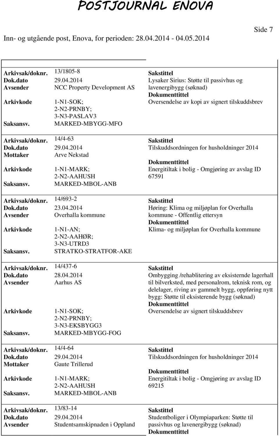 MARKED-MBYGG-MFO Arkivsak/doknr. 14/4-63 Sakstittel Dok.dato 29.04.