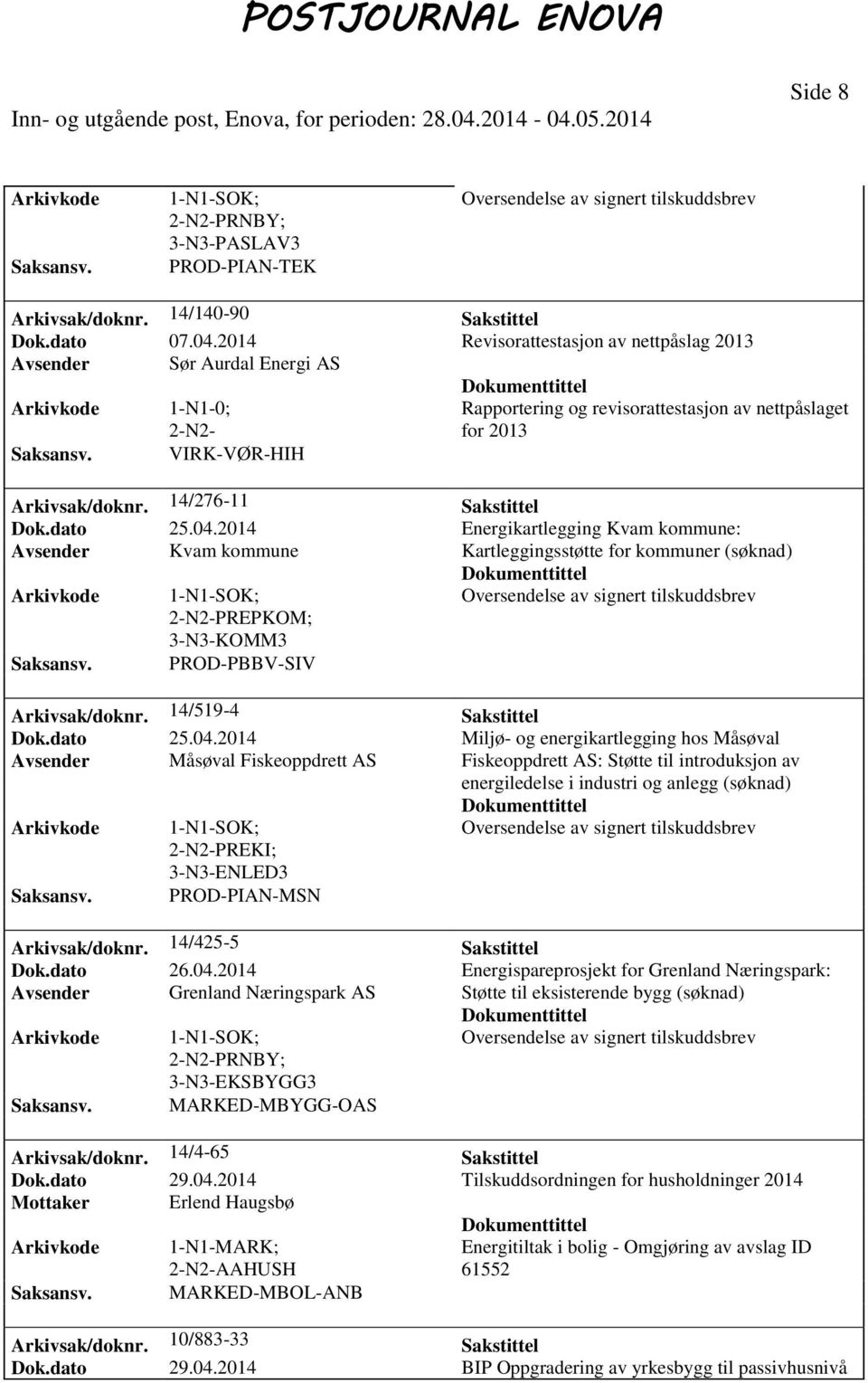 14/276-11 Sakstittel Dok.dato 25.04.2014 Energikartlegging Kvam kommune: Avsender Kvam kommune Kartleggingsstøtte for kommuner 2-N2-PREPKOM; 3-N3-KOMM3 Saksansv. PROD-PBBV-SIV Arkivsak/doknr.