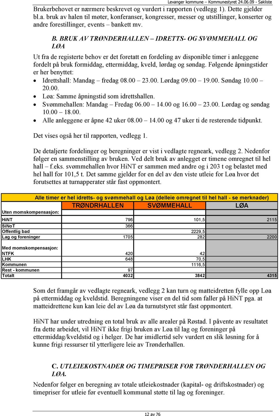 søndag. Følgende åpningstider er her benyttet: Idrettshall: Mandag fredag 08.00 23.00. Lørdag 09.00 19.00. Søndag 10.00 20.00. Løa: Samme åpningstid som idrettshallen. Svømmehallen: Mandag Fredag 06.