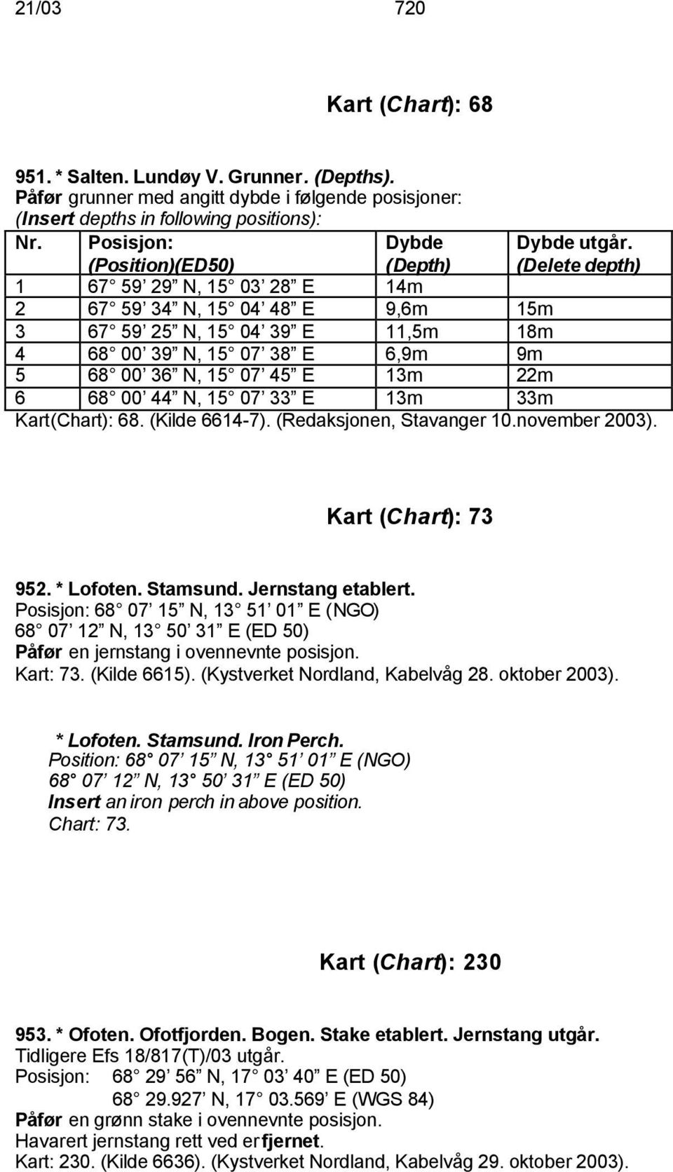 22m 6 68 00 44 N, 15 07 33 E 13m 33m Kart(Chart): 68. (Kilde 6614-7). (Redaksjonen, Stavanger 10.november 2003). Kart (Chart): 73 952. * Lofoten. Stamsund. Jernstang etablert.