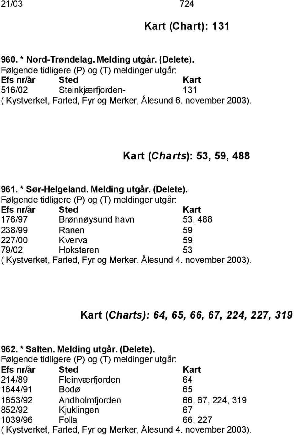 * Sør-Helgeland. Melding utgår. (Delete).