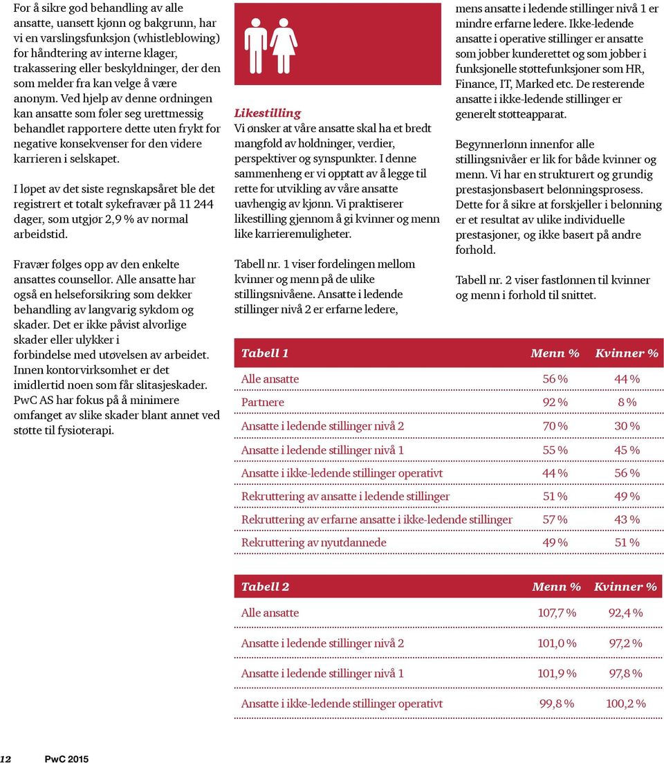 Ved hjelp av denne ordningen kan ansatte som føler seg urettmessig behandlet rapportere dette uten frykt for negative konsekvenser for den videre karrieren i selskapet.