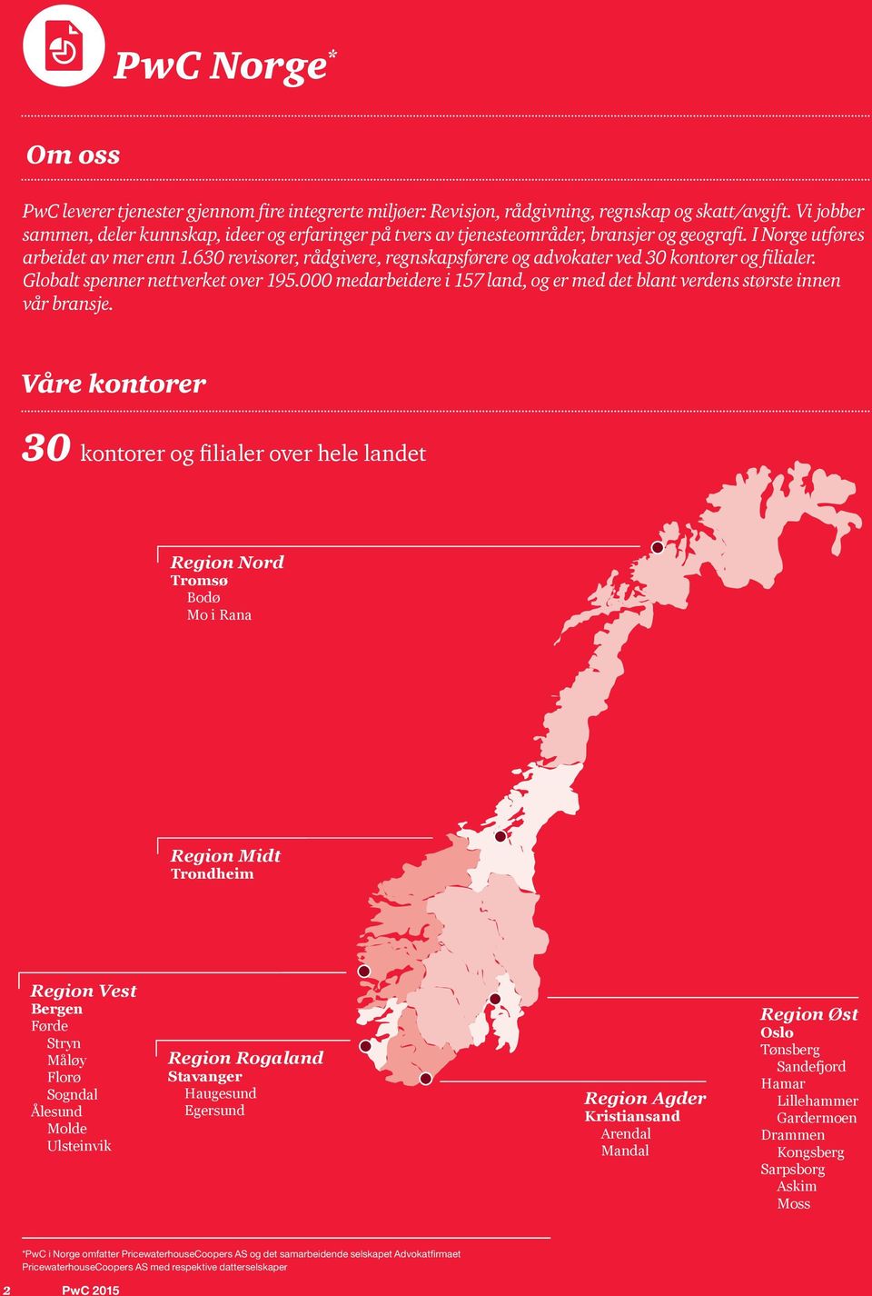 630 revisorer, rådgivere, regnskapsførere og advokater ved 30 kontorer og filialer. Globalt spenner nettverket over 195.