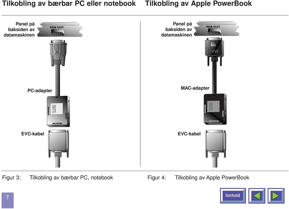 datamaskinen PC-adapter MAC-adapter EVC-kabel EVC-kabel Figur 3: