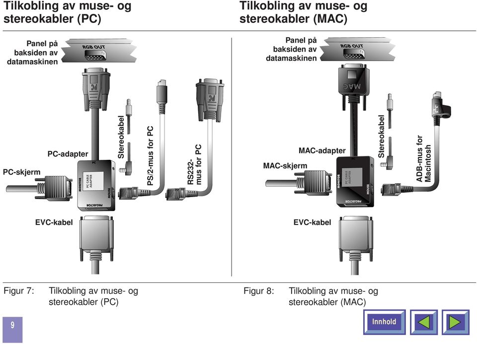 PC RS232- mus for PC MAC-skjerm MAC-adapter Stereokabel ADB-mus for Macintosh EVC-kabel EVC-kabel
