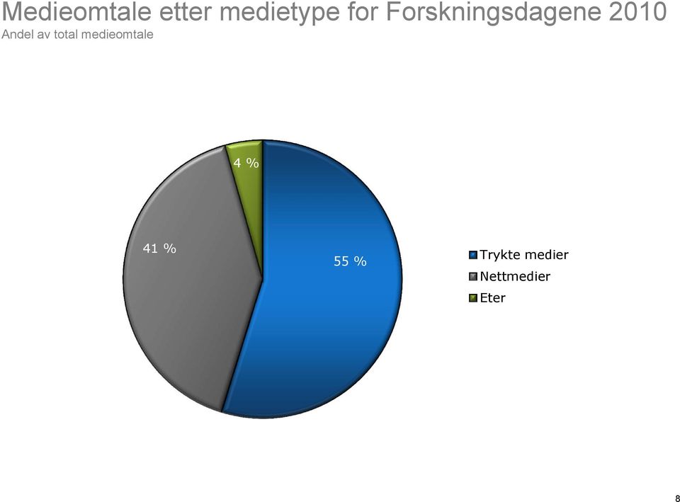 av total medieomtale 4 % 4 %