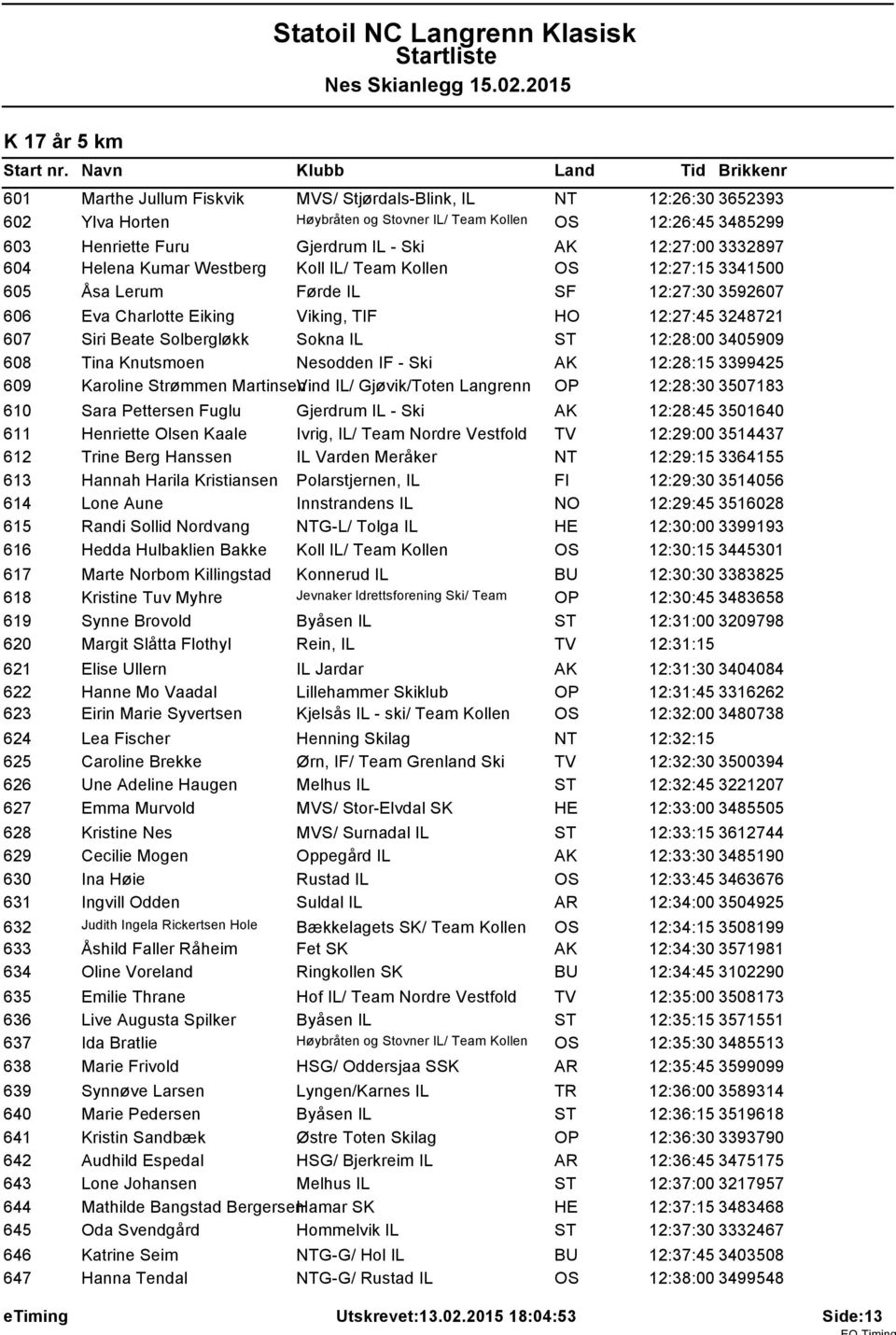 Gjerdrum IL - Ski AK 12:27:00 3332897 604 Helena Kumar Westberg Koll IL/ Team Kollen OS 12:27:15 3341500 605 Åsa Lerum Førde IL SF 12:27:30 3592607 606 Eva Charlotte Eiking Viking, TIF HO 12:27:45