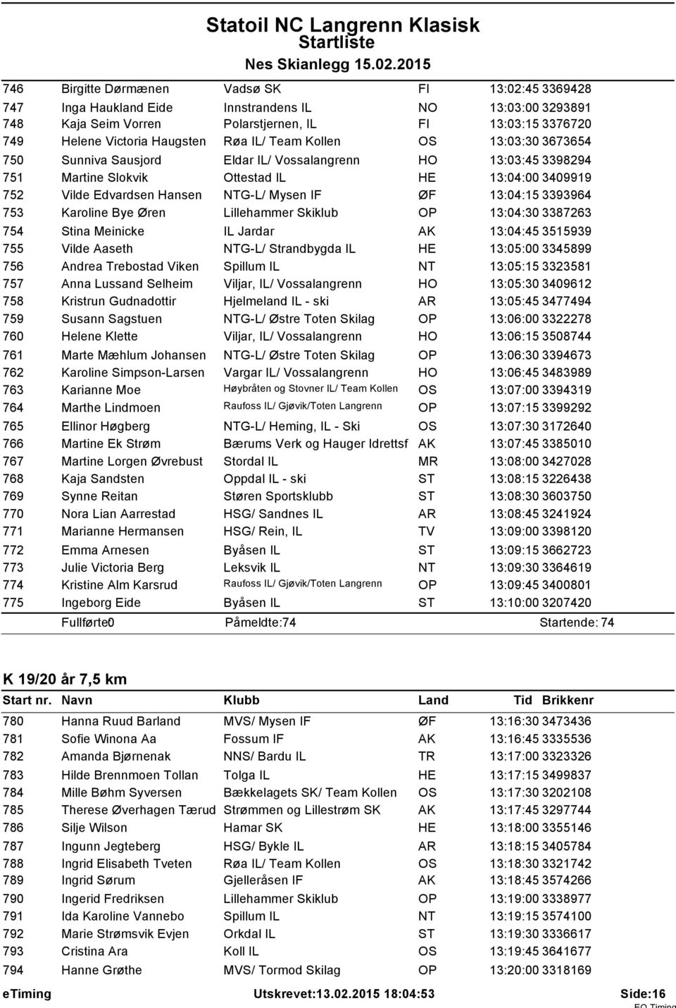 ØF 13:04:15 3393964 753 Karoline Bye Øren Lillehammer Skiklub OP 13:04:30 3387263 754 Stina Meinicke IL Jardar AK 13:04:45 3515939 755 Vilde Aaseth NTG-L/ Strandbygda IL HE 13:05:00 3345899 756